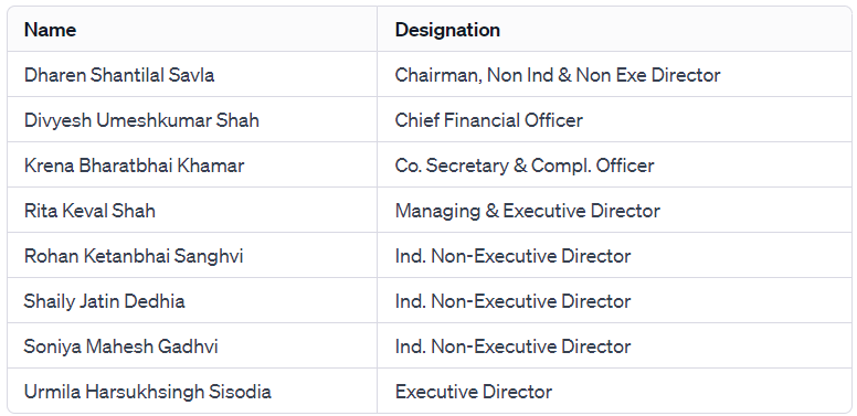 Dolphin Offshore Enterprises (India) Ltd Management