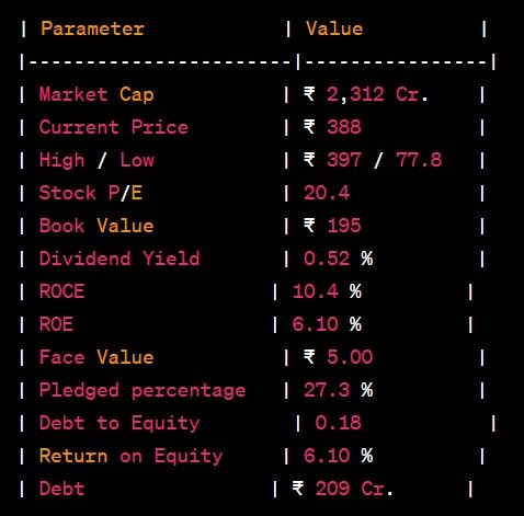 Record Rally: Multibagger Tops 52-Week High, Bags Rs 400 Cr Deals!