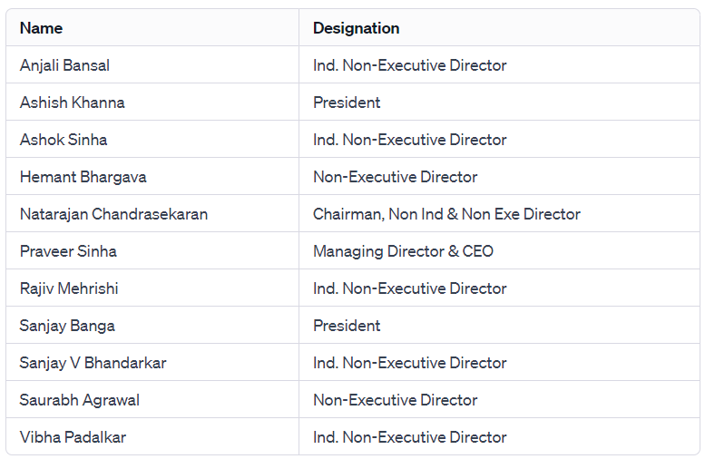 Management of tata power