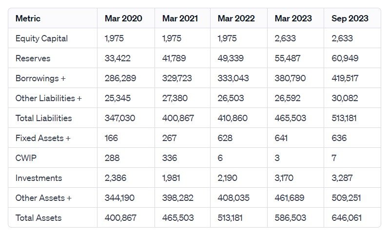 Powerful Momentum: REC Limited: A Government Powerhouse with 300% Bumper Returns!