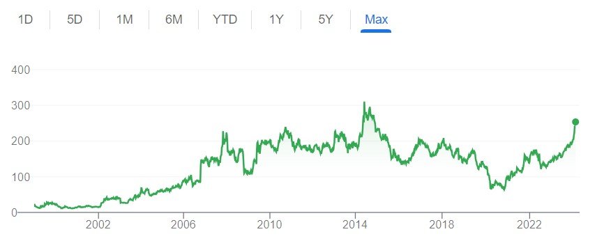 ongc share price, Ongc, ongc share, ongc webice, ongc share price nse, ongc full form, share price of ongc, 