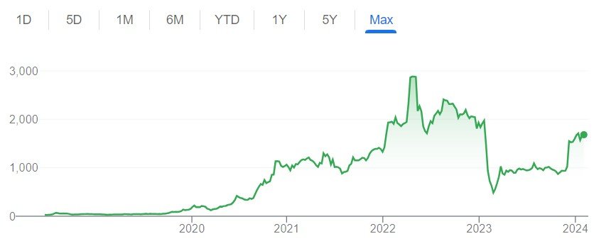 adani green share price, adani green share, adani green energy share price, adani green share price nse, adani green, adani green energy, adani green energy share, adani green share price today, adani green news, adani green share price bse, nse adani green, adani green share price target, adani green share price history, adani green nse, adani green energy share price target, adani green power share price, adani green share price target 2025, 