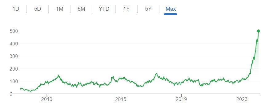 rec share price,Rec, rec ltd, rec share, rec transport, rec share price nse, rec dividend history, rec ltd share price, share price of rec, screen rec, rec limited, rec limited share price, rec unified portal, 