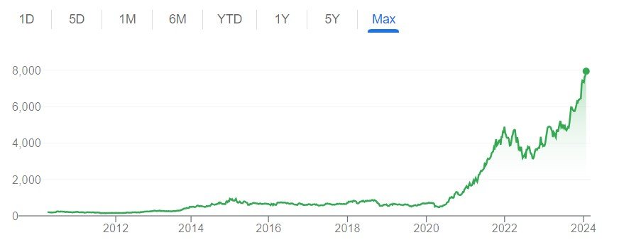 Game-Changer Alert: The Company Makes History with the Highest-Ever ₹32 Dividend Declaration!