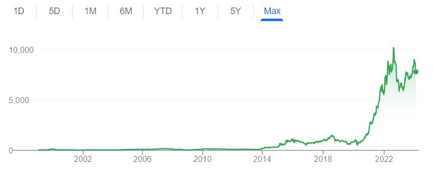 Golden Share Alert: Tata Group Stock Skyrockets—Don't Miss the Rally!