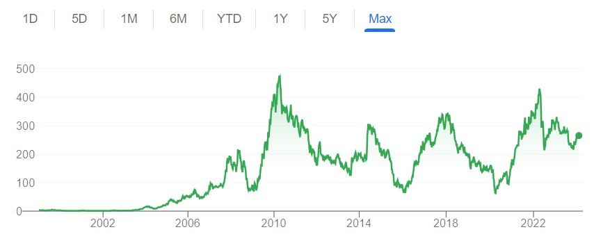 Vedanta Limited is a global powerhouse in natural resources.