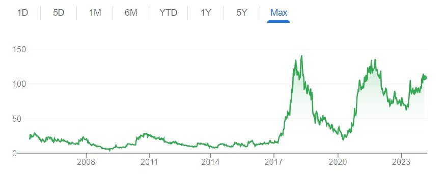 Is Bhansali Engineering Share Price Soar After 100% Dividend Declaration? Sets February 7 as the record date.