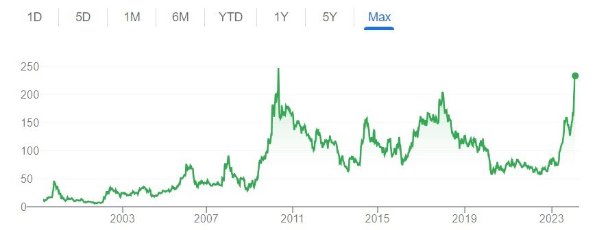 engineers india share price engineers india share engineers india engineers india limited share price of engineers india engineers india limited share price engineers india share price nse engineers india ltd share price vaaman engineers india ltd engineers india limited share 