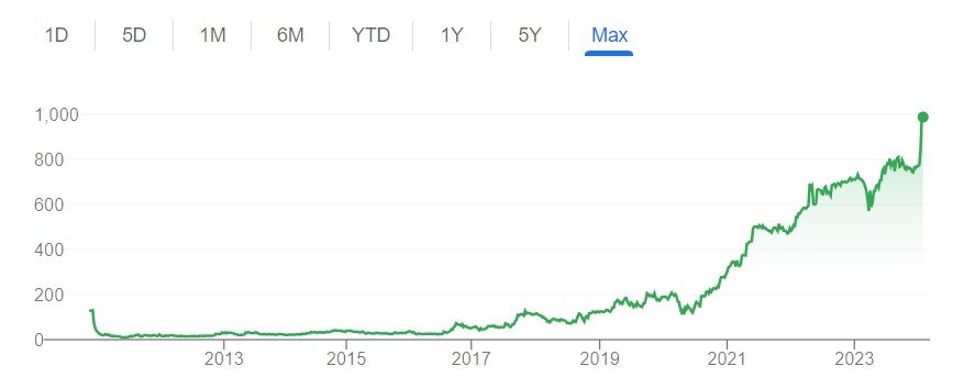 Capri Global Capri Global Share Price Cube Capri Global Capri Global Housing Finance Cube. Capri Global. In Capri Global Share Capri Global Housing Finance Limited 