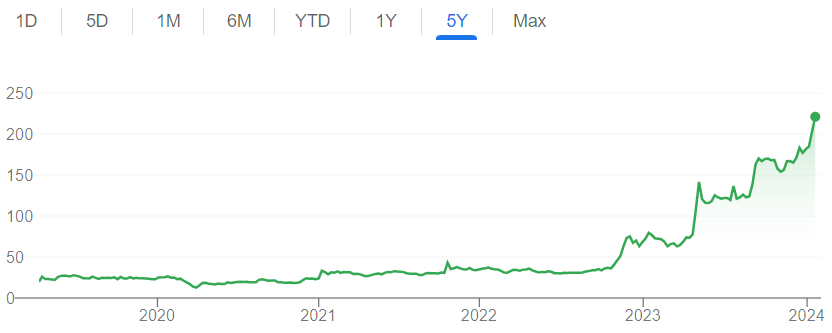 Breaking Records: Railway Stocks Skyrocket with a 1600% Gain!