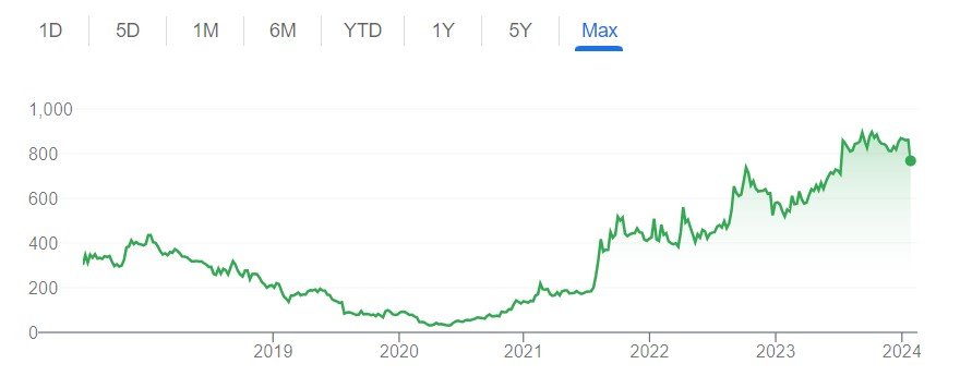 Next Level Gains: Tata Group Shares Ready to Double-A Compelling Investment Opportunity. Should You Buy Now?