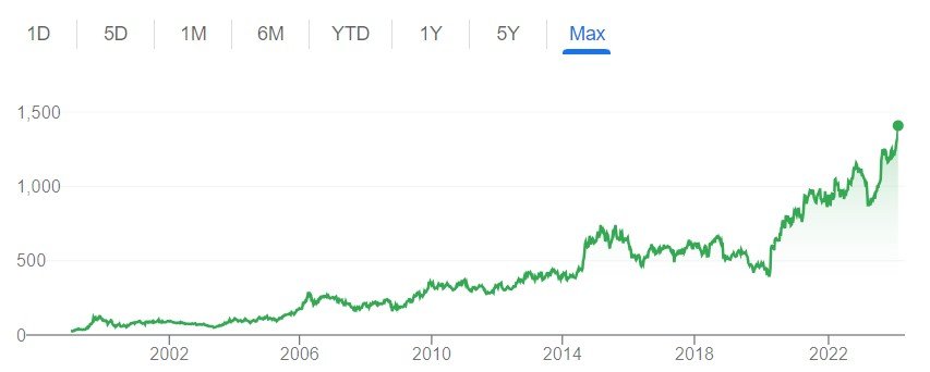 Pharma Powerhouse: Cipla's 7.30% Share Jump Sparks Investor Frenzy