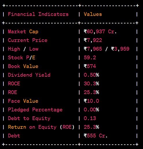 Game-Changer Alert: The Company Makes History with the Highest-Ever ₹32 Dividend Declaration!