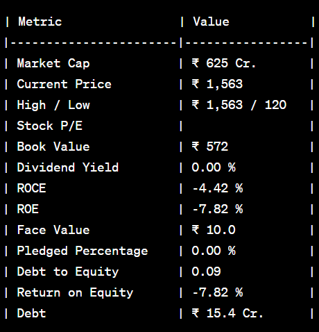 Fundamental Analysis of Dolphin Offshore Enterprises (India) Ltd