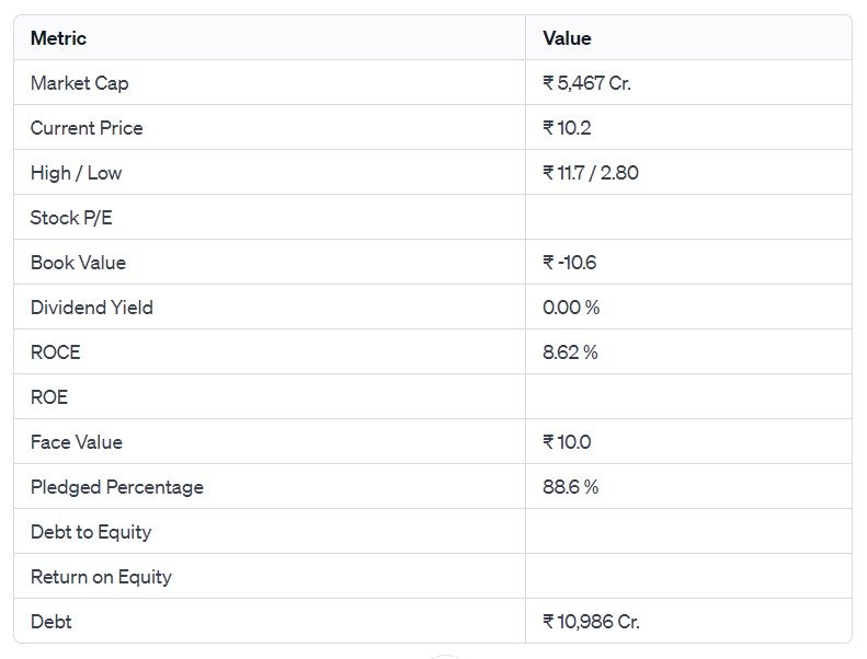 RattanIndia Power Limited