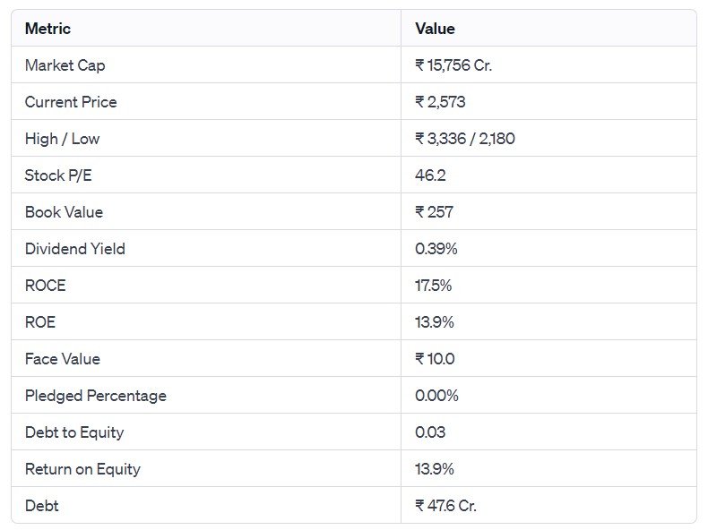 Bold Moves, Big Gains: IndiaMART's 1:1 Split, 200% Dividend Shake Up Markets