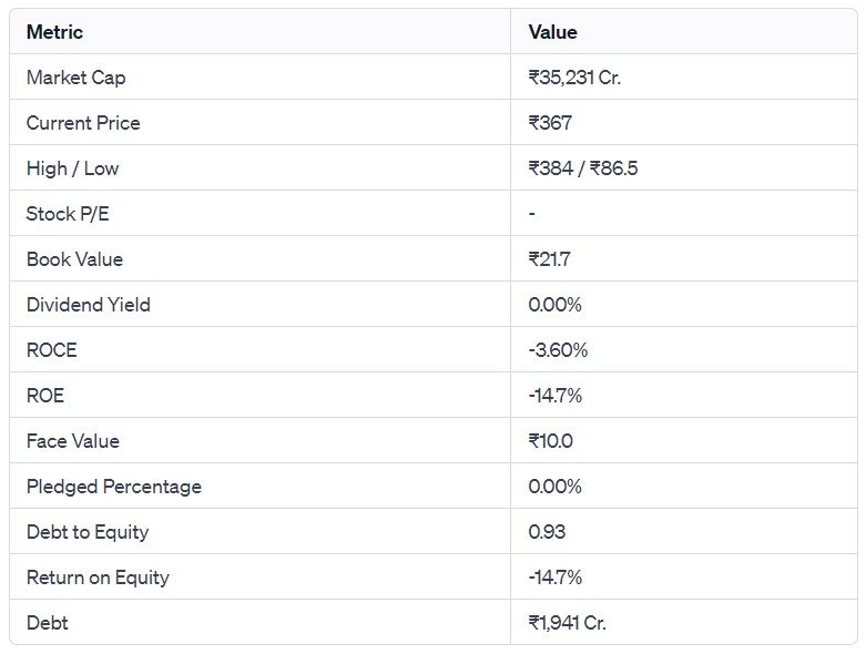 Investor Jackpot: Government Shares Double in Lightning-Fast 4-Month Ride