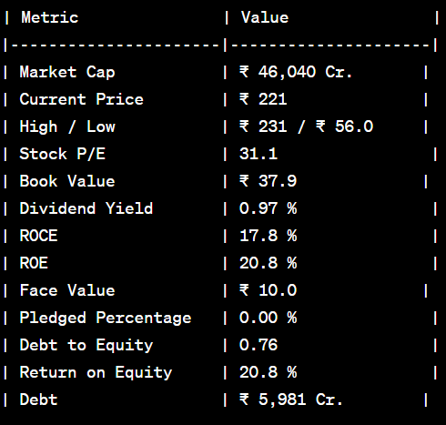 Breaking Records: Railway Stocks Skyrocket with a 1600% Gain!