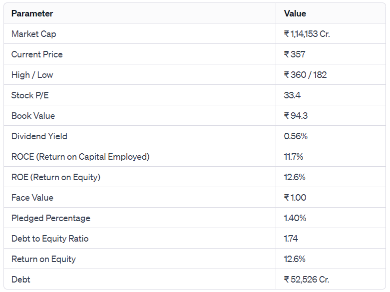 fundamental of tata power