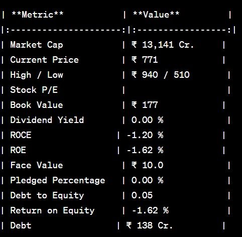 Next Level Gains: Tata Group Shares Ready to Double-A Compelling Investment Opportunity. Should You Buy Now?