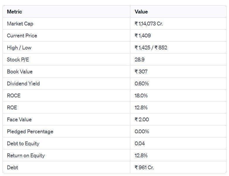 Pharma Powerhouse: Cipla's 7.30% Share Jump Sparks Investor Frenzy