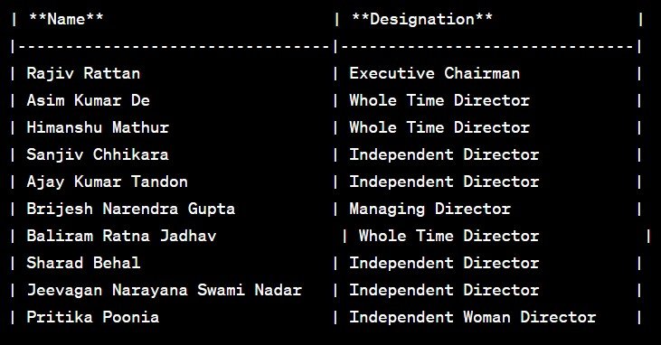 management of rattan india