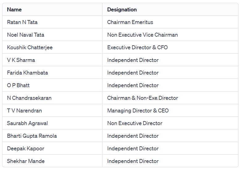 Tata Steel management of tata steel