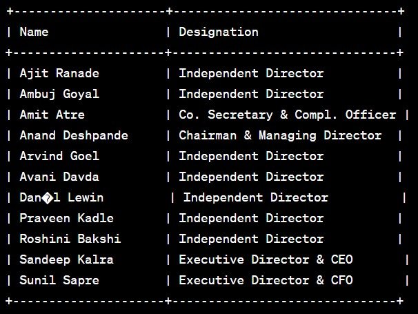 Game-Changer Alert: The Company Makes History with the Highest-Ever ₹32 Dividend Declaration!