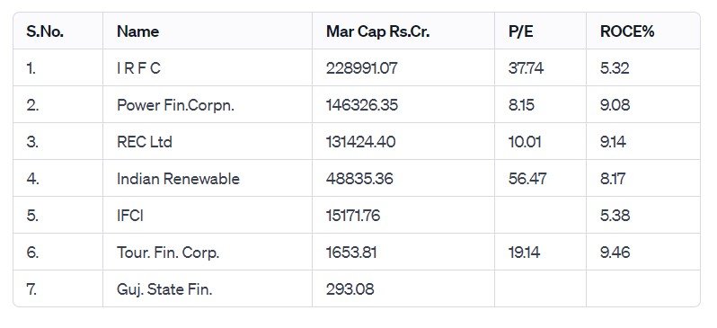 Powerful Momentum: REC Limited: A Government Powerhouse with 300% Bumper Returns!