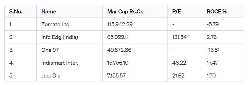 Bold Moves, Big Gains: IndiaMART's 1:1 Split, 200% Dividend Shake Up Markets