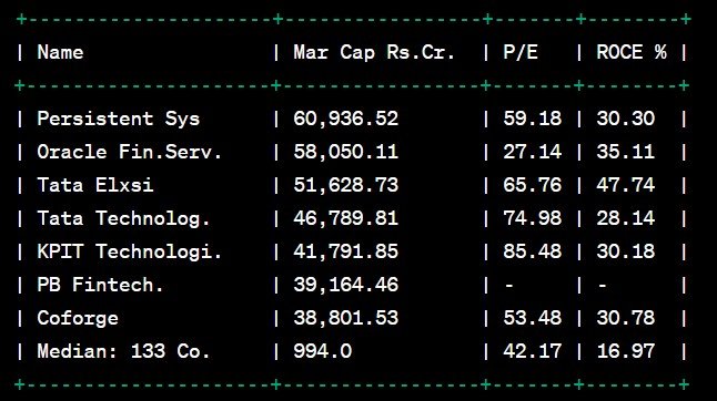 Game-Changer Alert: The Company Makes History with the Highest-Ever ₹32 Dividend Declaration!