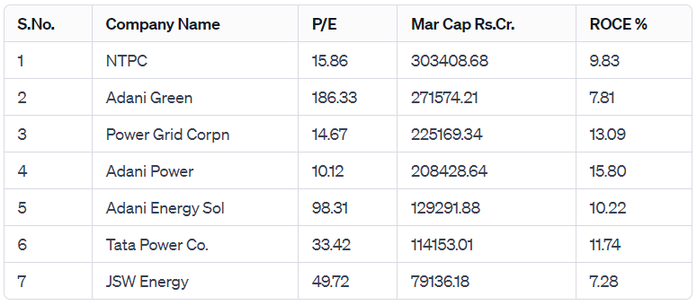 Smart Investment Choice: TATA Share Gains Buy Recommendation, Aiming for Sectoral Leadership.