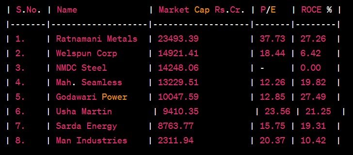 Record Rally: Multibagger Tops 52-Week High, Bags Rs 400 Cr Deals!