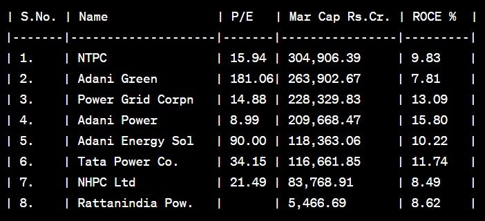 RattanIndia Power Limited