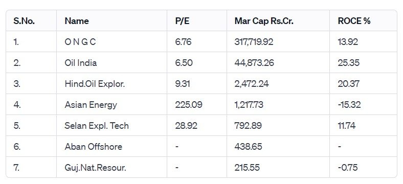 ONGC Share Price Insight: FII's Bold Play in Government Shares - A Year-Long Investment Guide.