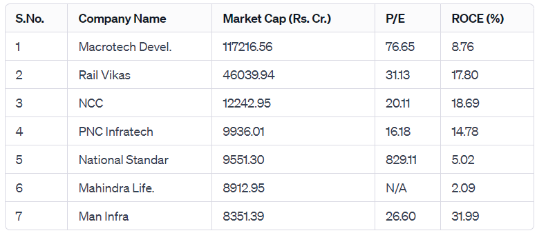 Breaking Records: Railway Stocks Skyrocket with a 1600% Gain!