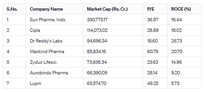 Pharma Powerhouse: Cipla's 7.30% Share Jump Sparks Investor Frenzy