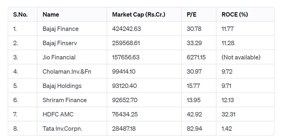 Breaking Records: Tata Investment Corp Hits 52-Week High Amidst Profit Surge,