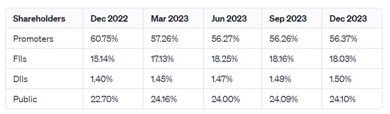 Adani Green Energy Shines in Q3 with a 148% Surge in Net Profit – Targets 45 GW Capacity by 2030.