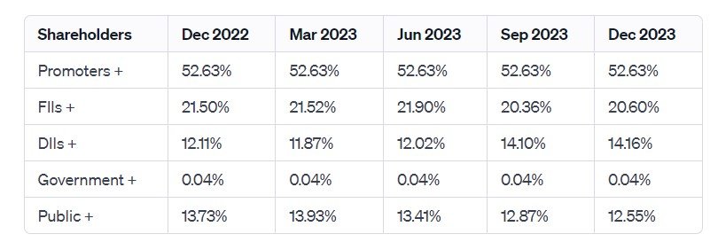 Powerful Momentum: REC Limited: A Government Powerhouse with 300% Bumper Returns!