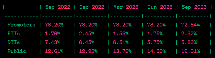 Breaking Records: Railway Stocks Skyrocket with a 1600% Gain!