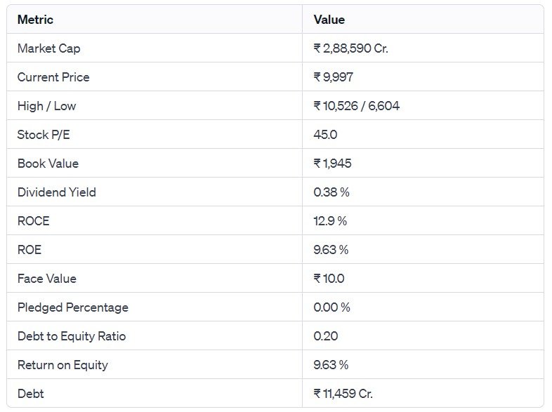 Better Than Expected: UltraTech's Q3 Earnings Soar to ₹16,740 Cr.