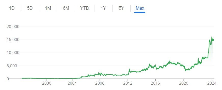 Breaking News: Rs 100/Share Dividend Unveiled by Debt-Free Stock with Strong Promoter Holding - Buy or Miss Out?