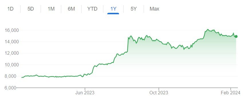 Breaking News: Rs 100/Share Dividend Unveiled by Debt-Free Stock with Strong Promoter Holding - Buy or Miss Out?