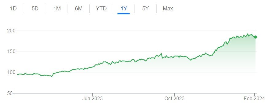 Bharat Electronics Share Price Outlook: 1% Dividend Yield and 70% Payout, Up 109% from 52-Week Low - Is It Still a Buy?