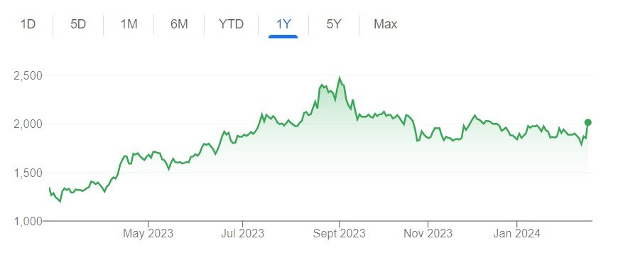 Data Patterns (India) Ltd Jumps Over 9% on Block Deal and Strategic Investments, Buy?