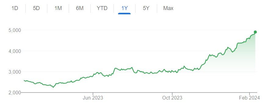 Breaking Records: Hero MotoCorp Ltd Hits 52-Week High on 5000% Dividend News