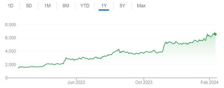 Neuland Laboratories: Unveiling the Success Behind 380% Multi-bagger Returns