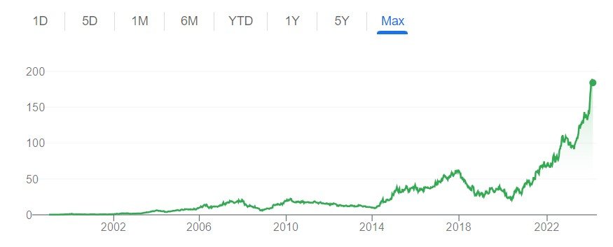 Bharat Electronics Share Price Outlook: 1% Dividend Yield and 70% Payout, Up 109% from 52-Week Low - Is It Still a Buy?