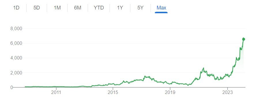 Neuland Laboratories: Unveiling the Success Behind 380% Multi-bagger Returns